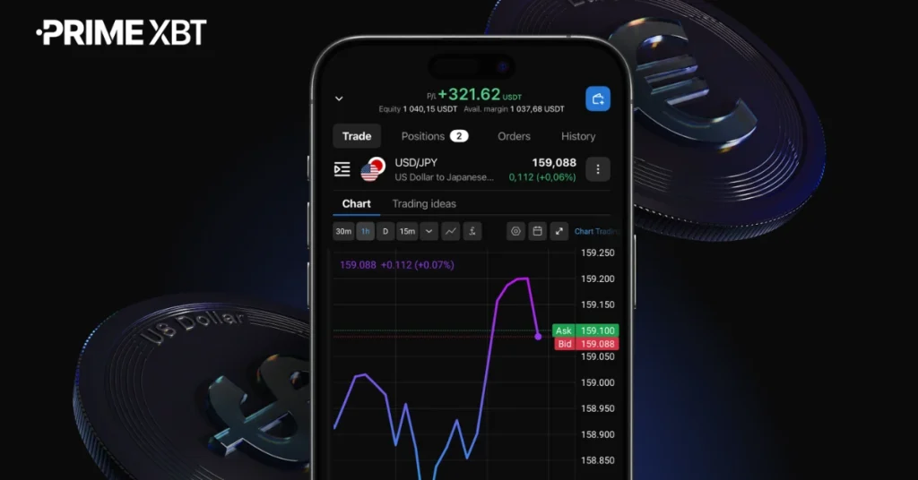 How PrimeXBT Turns Trading Activity Into Rewards Worth Up to $52,690