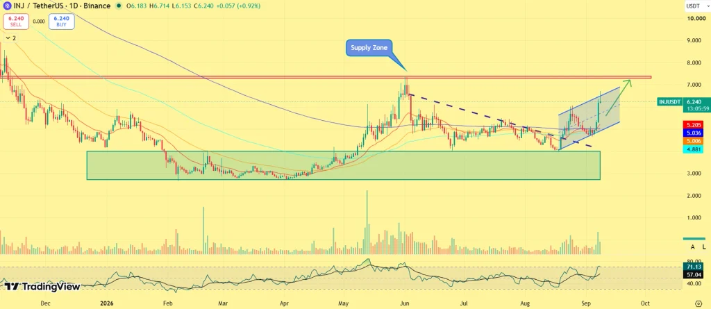 INJ price prediction