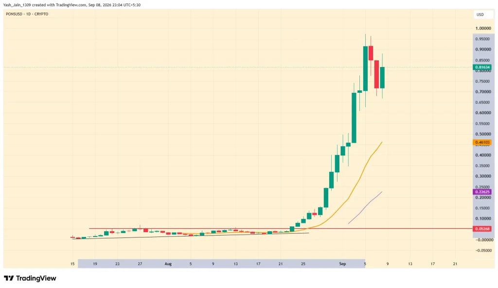 PONS Price Rally Leaves Traders Watching Closely