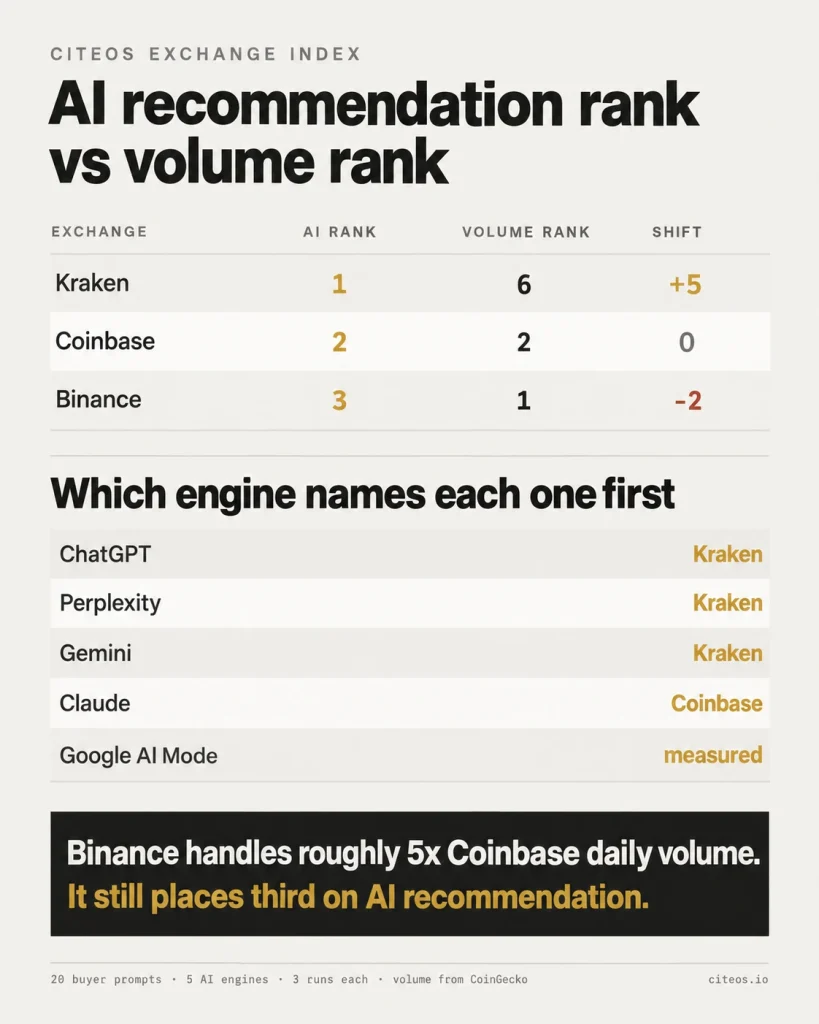 ai-recommendation-rank