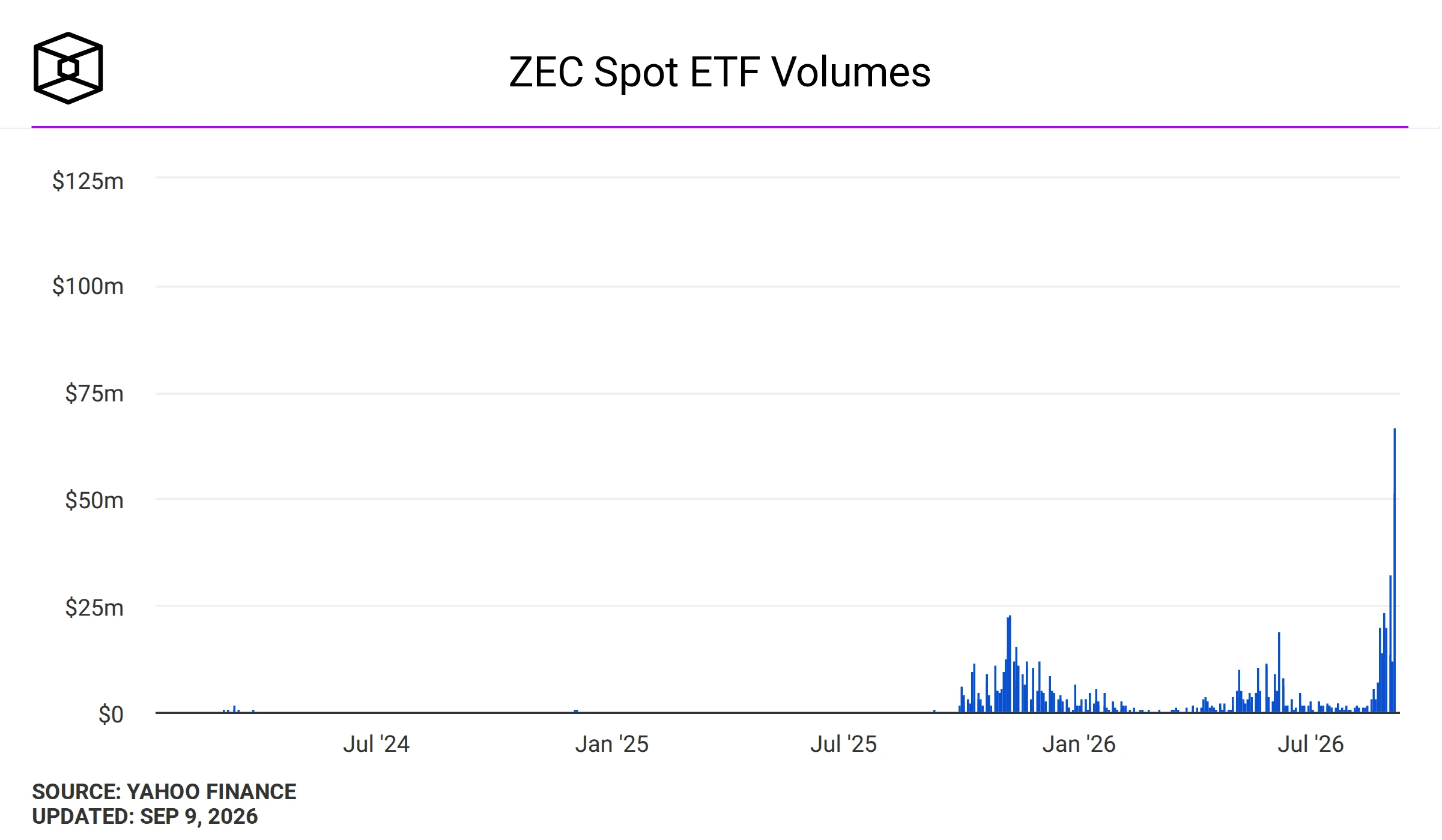 zec price