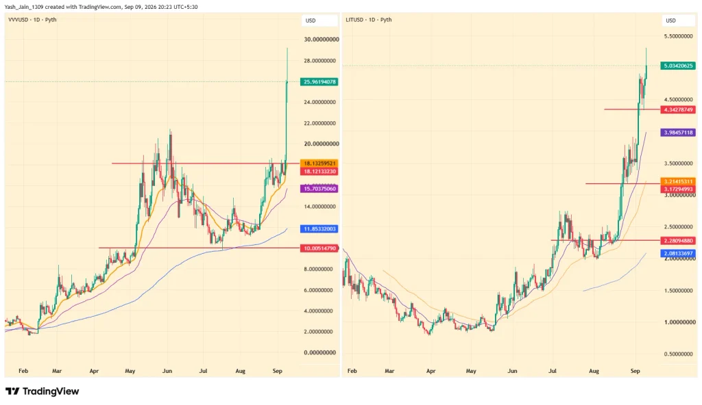 VVV Price Faces Sharp Downside If Momentum Fades