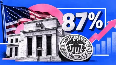 Federal Reserve building with US flag, 87% text, and rising chart arrow.