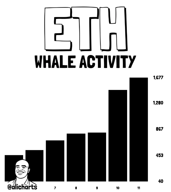 ETH whale data
