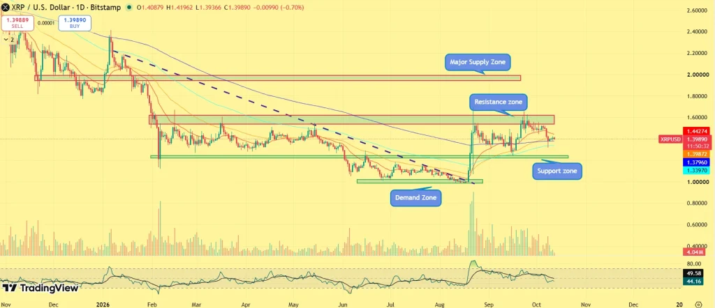 XRP price prediction