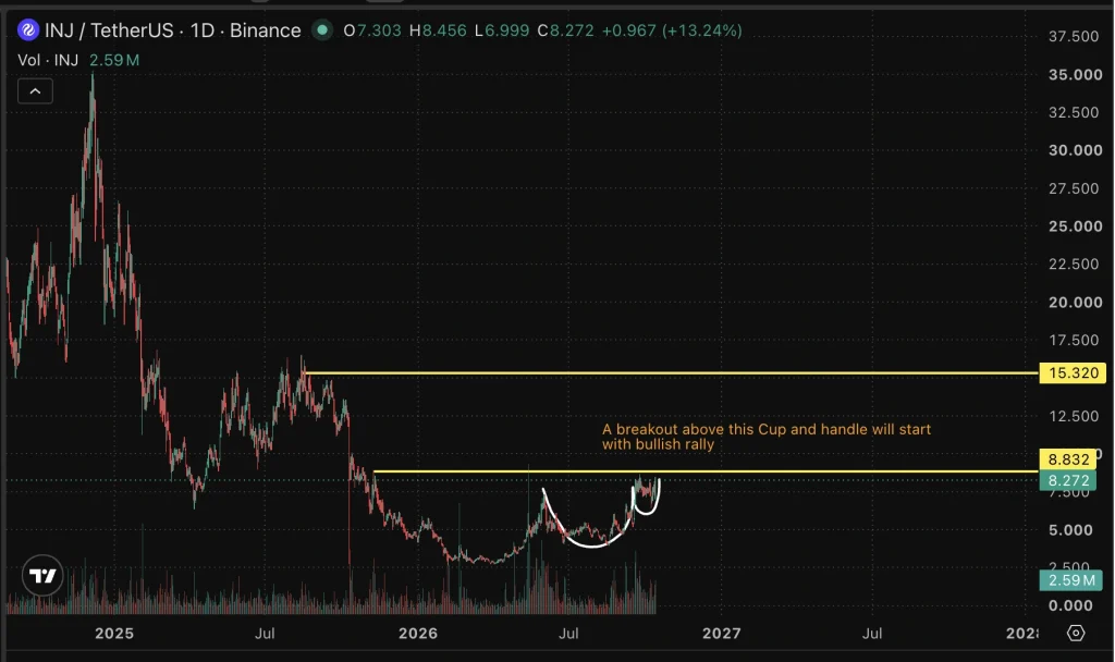 INJ price chart