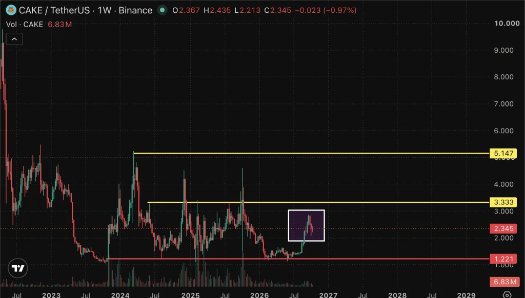 Cake price chart