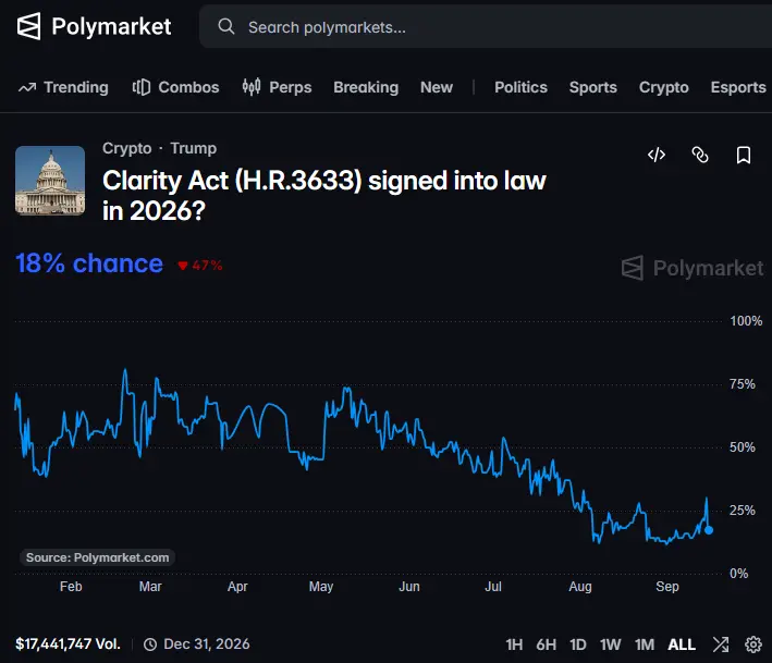 Polymarket-odds