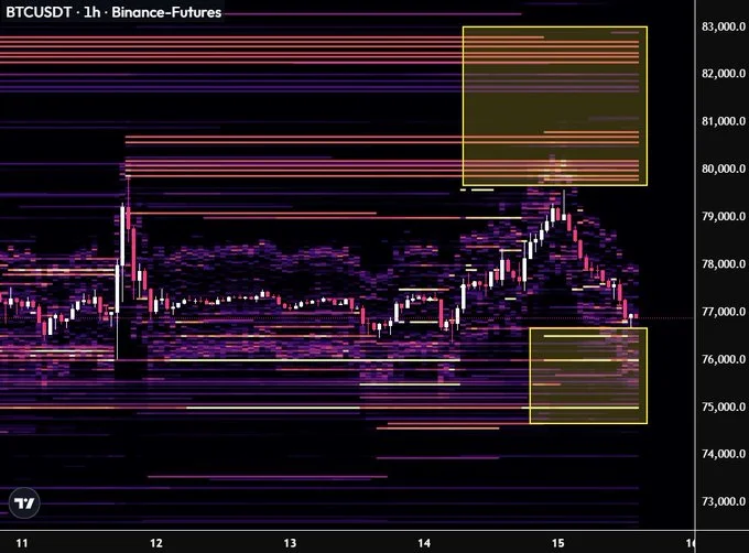 Bitcoin Price Faces $54M Whale Short Before Clarity Act Vote