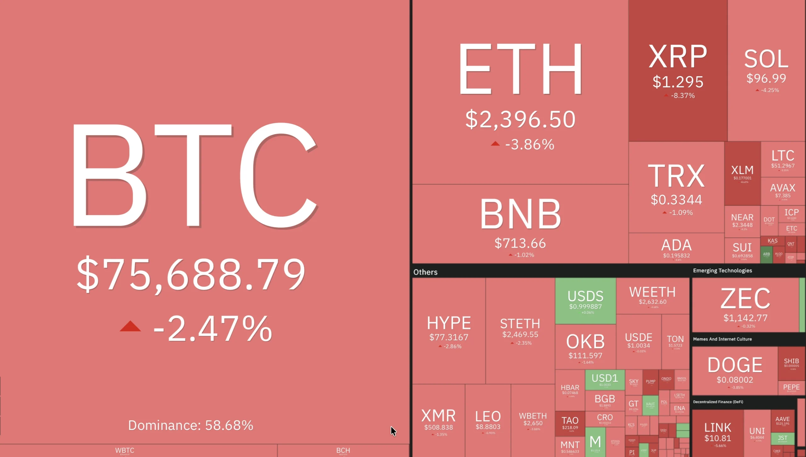 Crypto Markets Plummet as CLARITY Act Vote Falls Short—Should You Be Worried?
