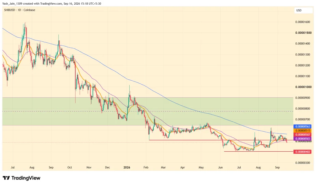 Shiba Inu (SHIB) Price Prediction September 2026