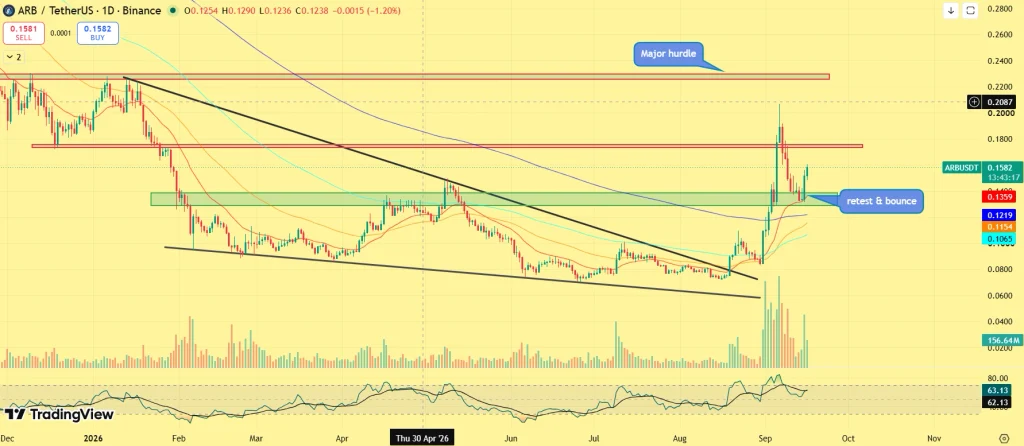 ARB price prediction