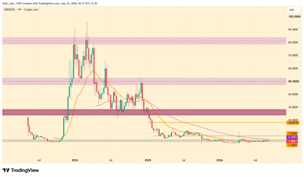 Ordinals (ORDI) Price Prediction 2026