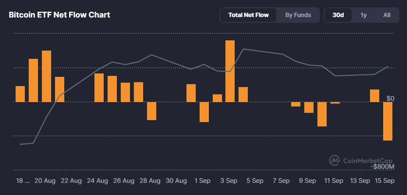 Bitcoin spot ETF flow chart