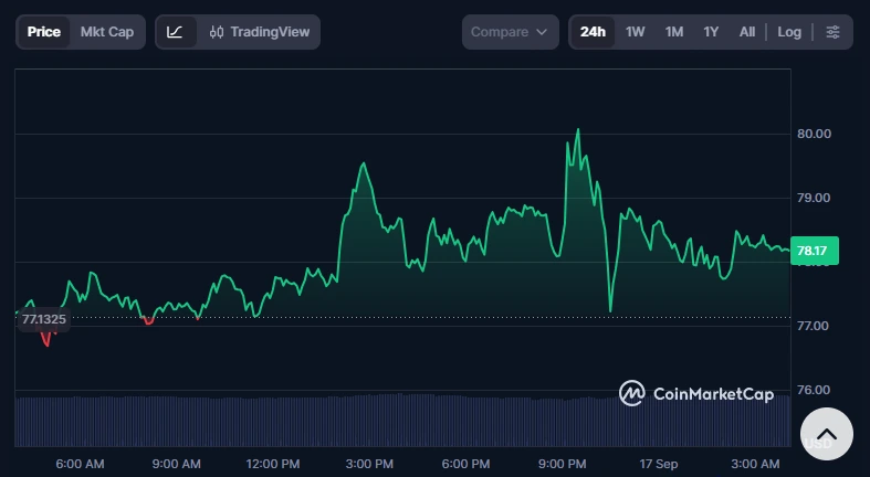 HYPE price chart