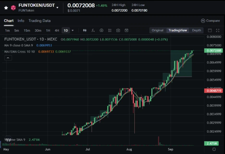 funtoken-usdt