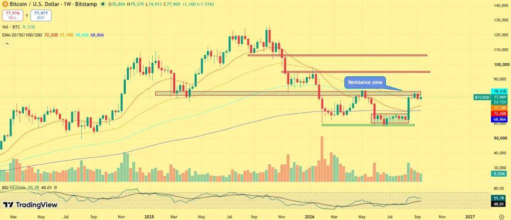 BTC price prediction