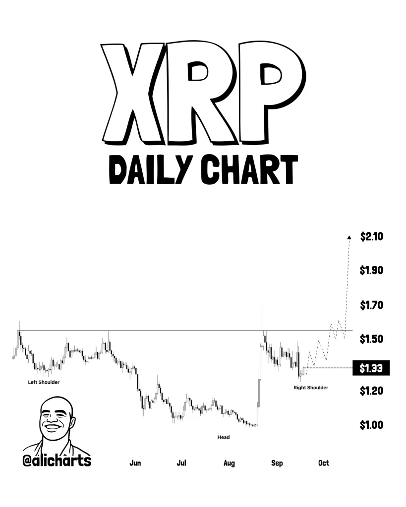 XRP price chart