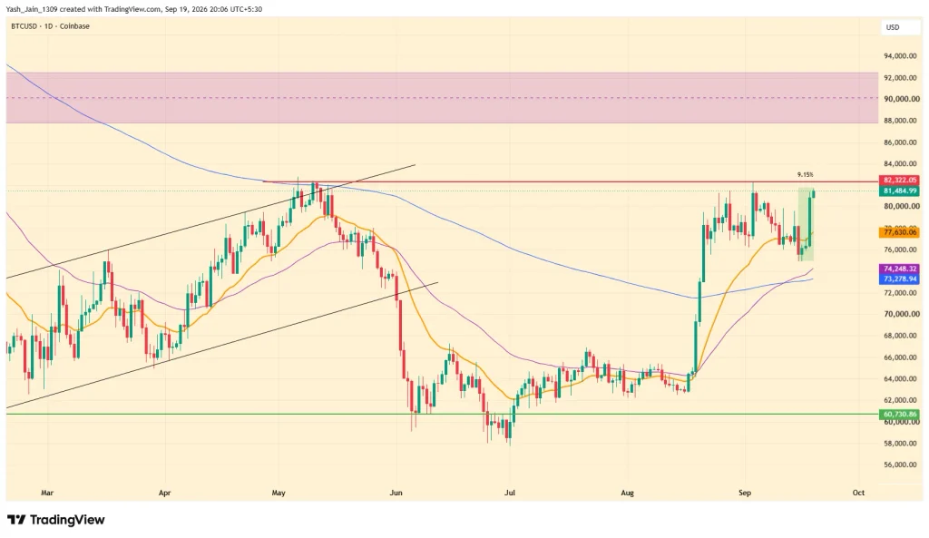 Bitcoin Price Rebound Shows Short-Term Holders Taking Profit