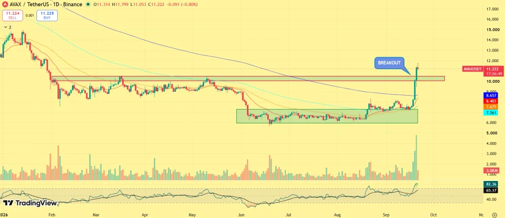 AVAX price prediction