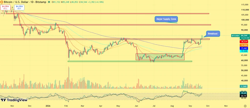 BTC price prediction
