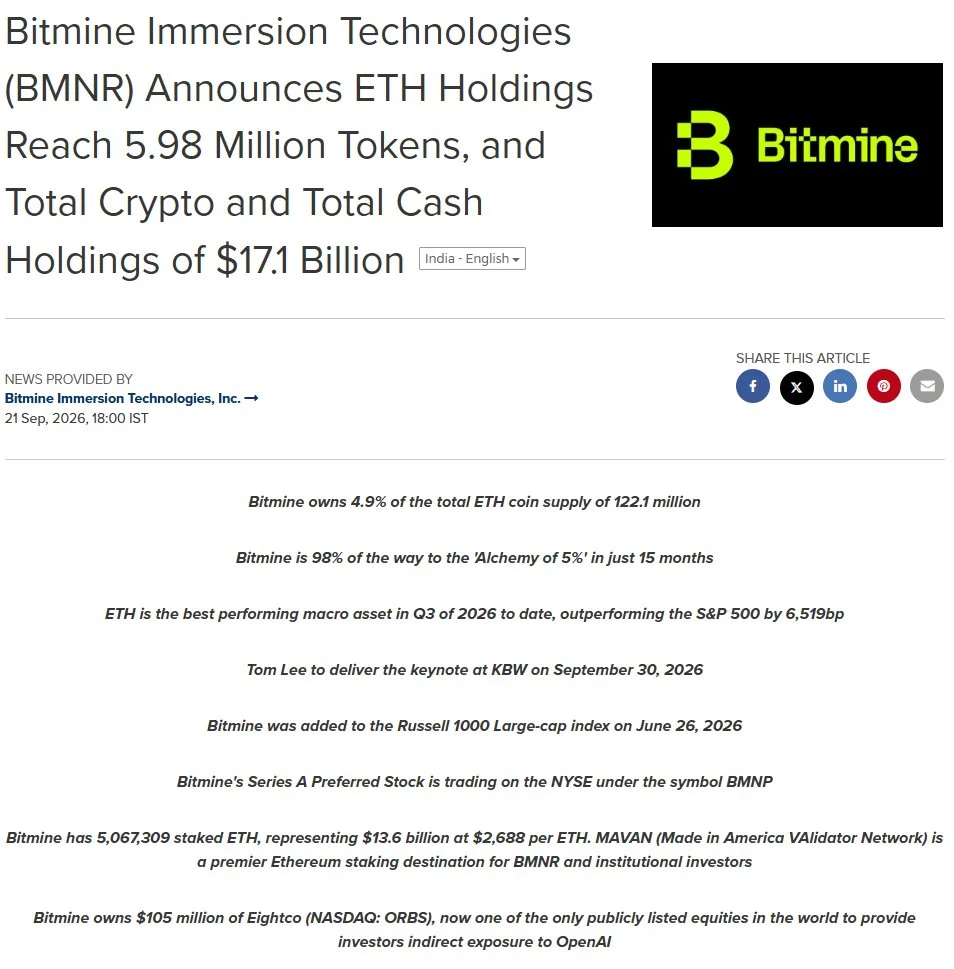 Bitmine ETH Holdings Reach 5.98 Million as Treasury Nears 5%