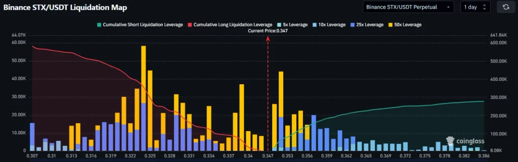 STX liquidation data