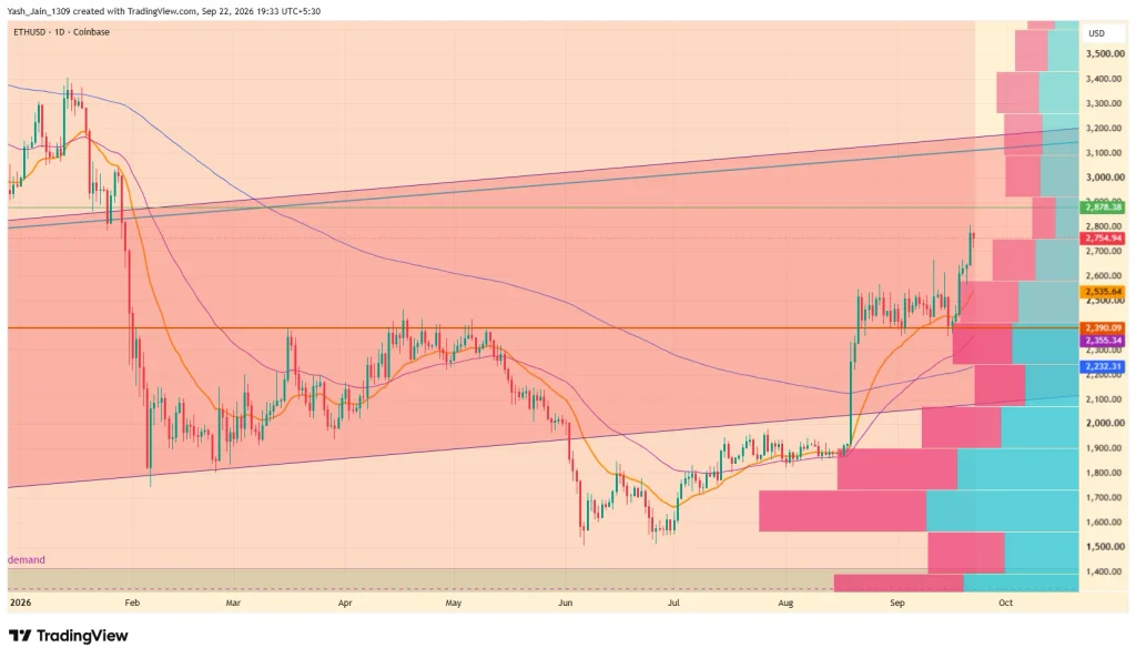 Ethereum Price Prediction September 2026