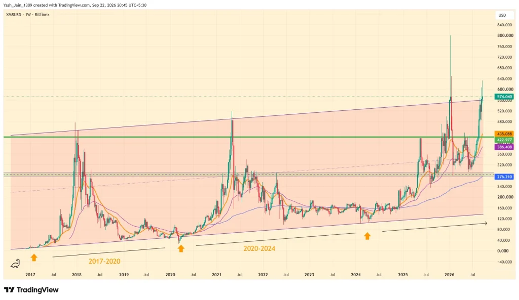 Monero (XMR) Price Prediction 2026