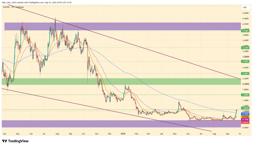 Sui (SUI) Price Prediction September 2026