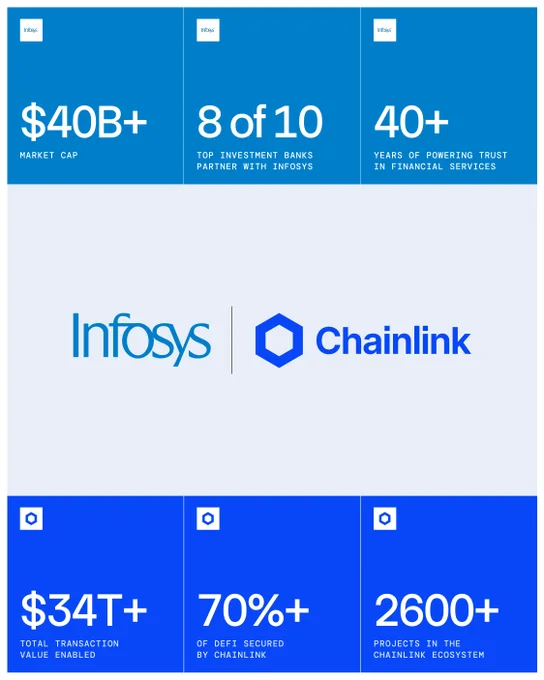 Has Infosys and Chainlink Joined Hands to Expand On-chain Finance