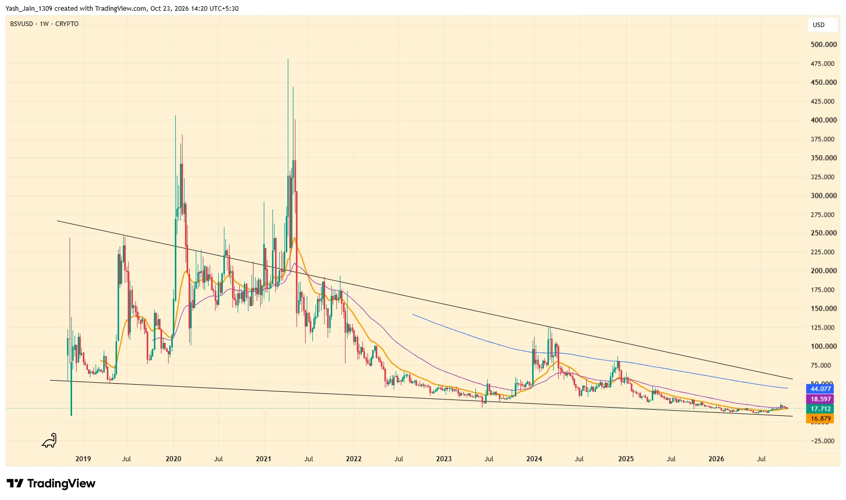 bsv
