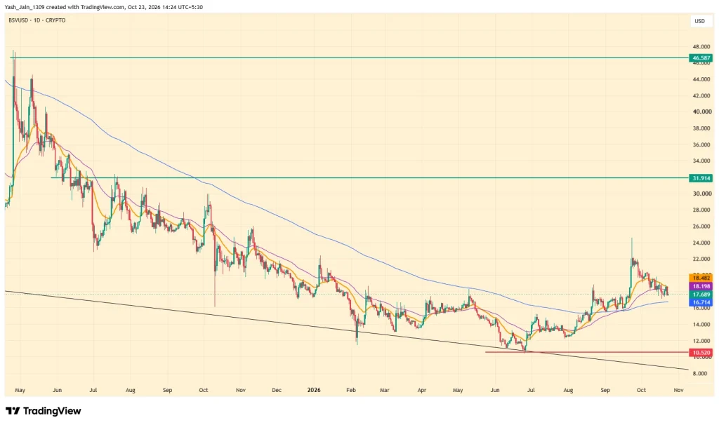 bsv