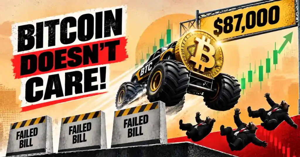 Bitcoin monster truck crashing barriers toward $87,000 target