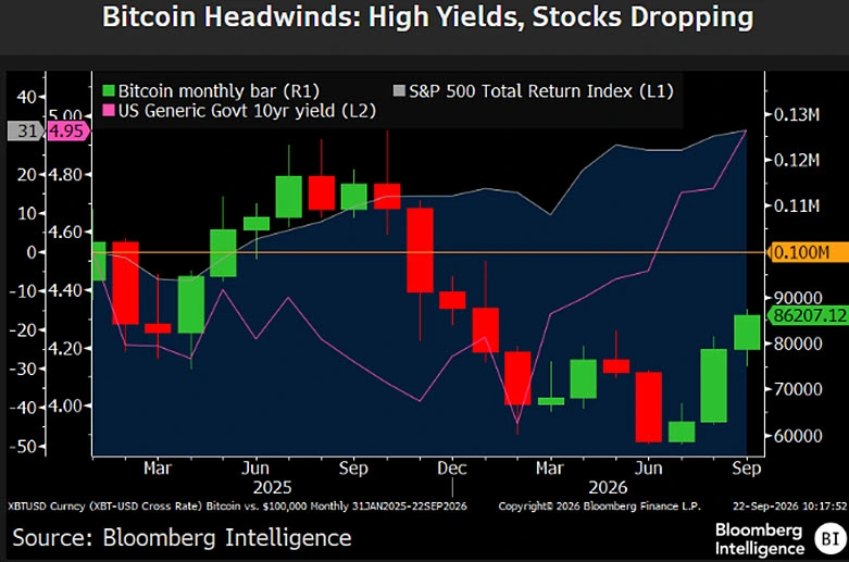 bitcoin bloomberg headwinds