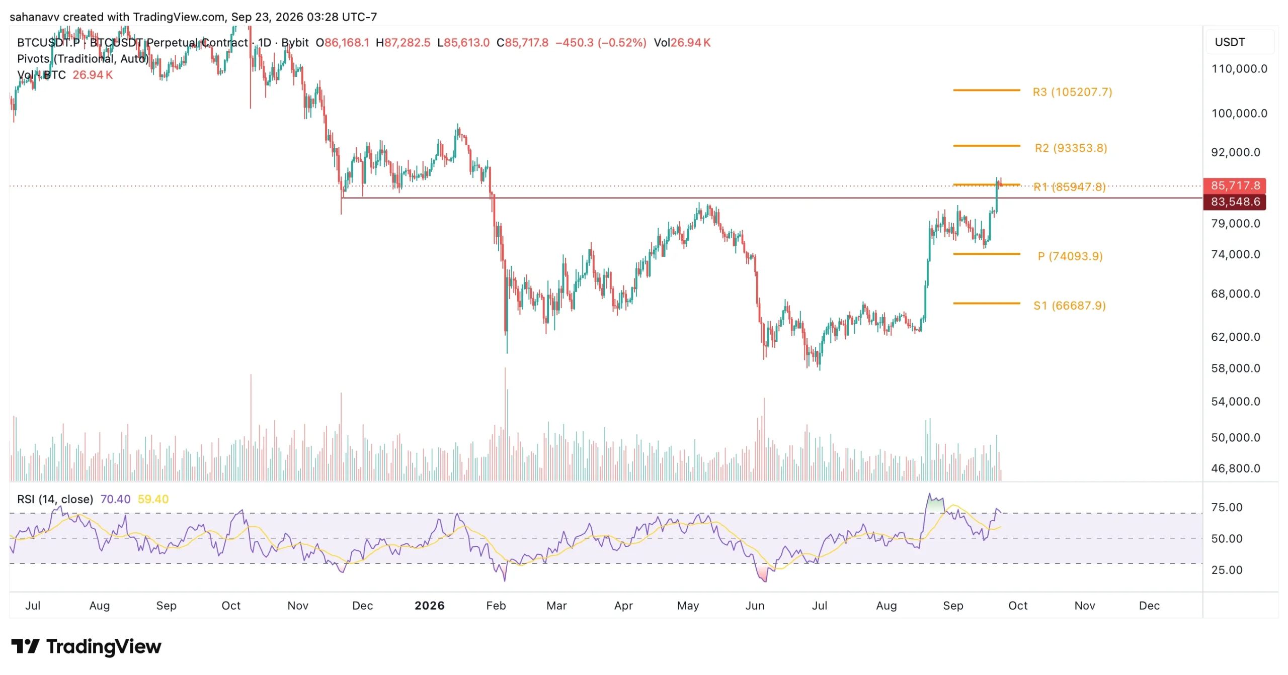 bitcoin price