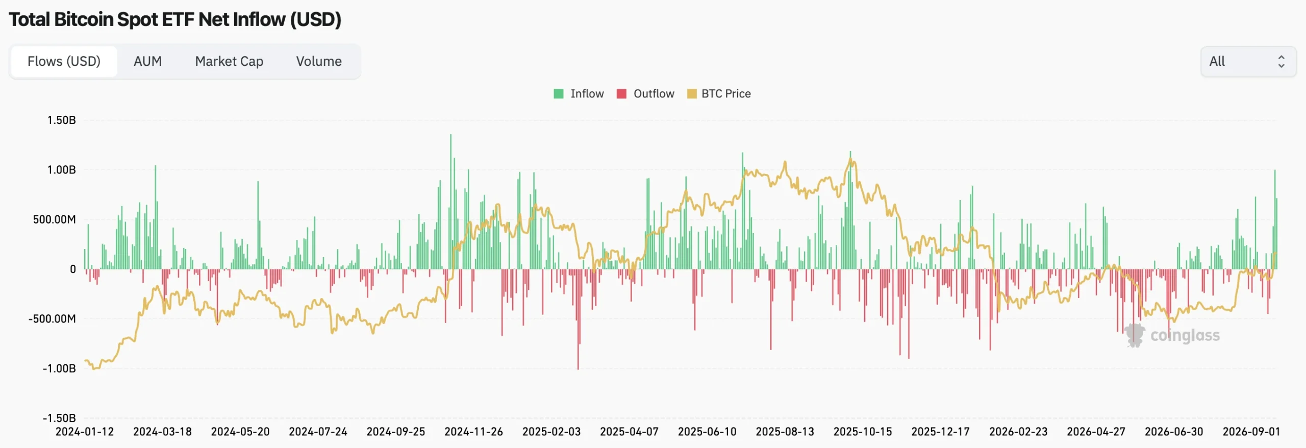 bitcoin price