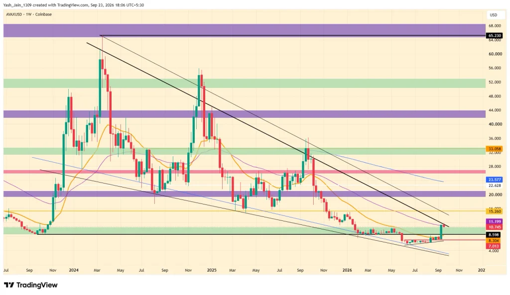 Avalanche (AVAX) Price Prediction 2026