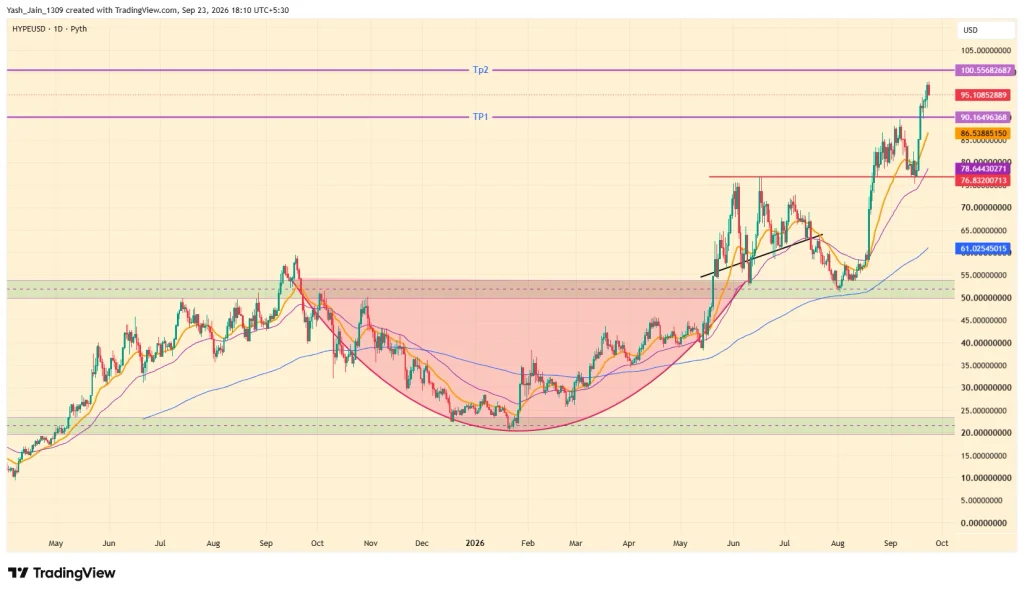 HYPE Price Prediction September 2026