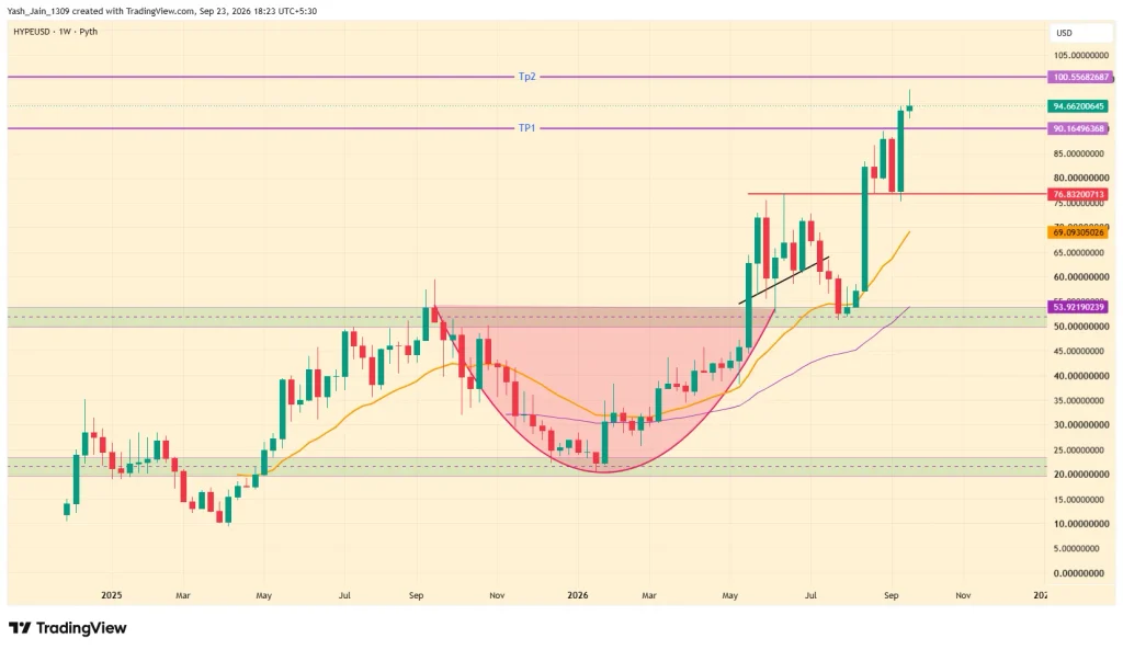 Hyperliquid Price Prediction 2026