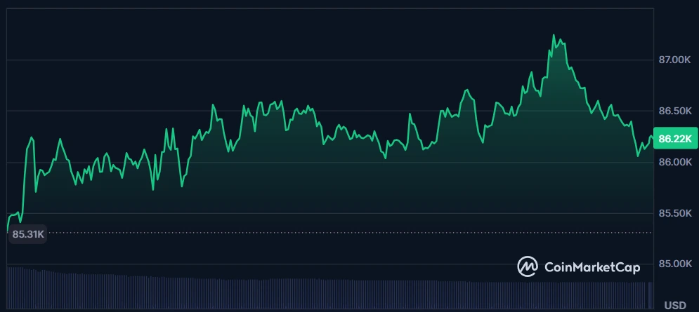 cmc-chart