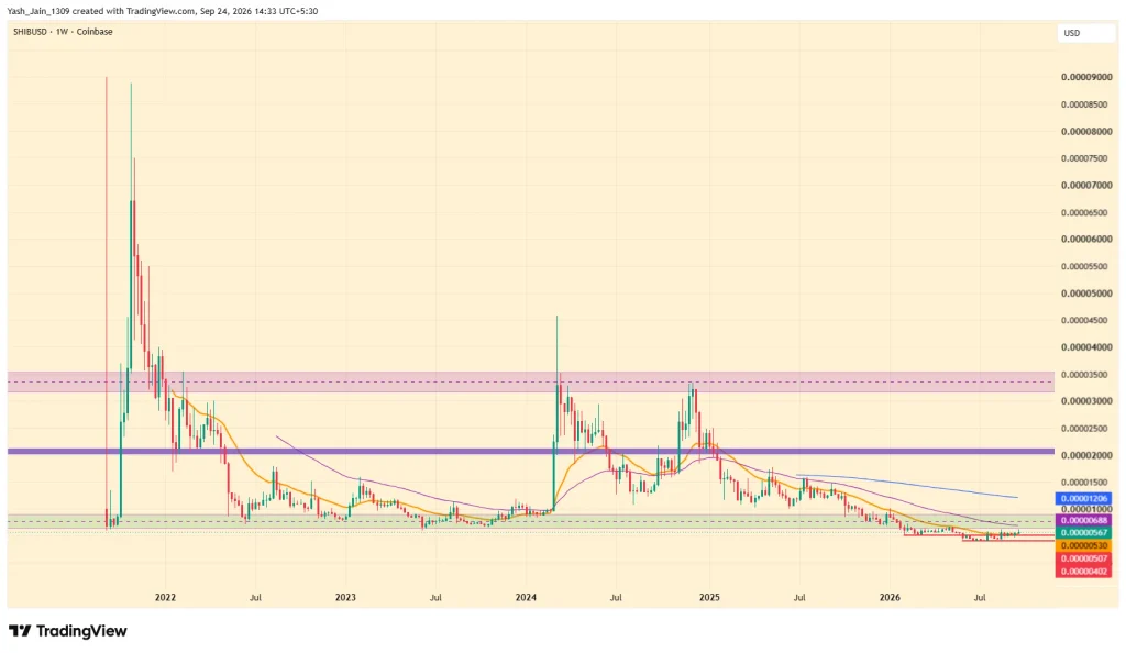 Shiba Inu Price Prediction 2026