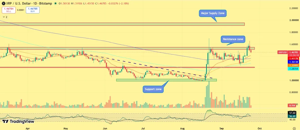 XRP price prediction