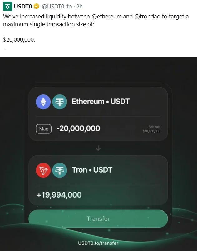 Ethereum-Tron Transfers Get $20M Target