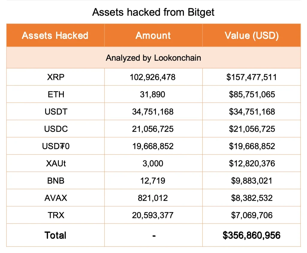 bitget XRP 