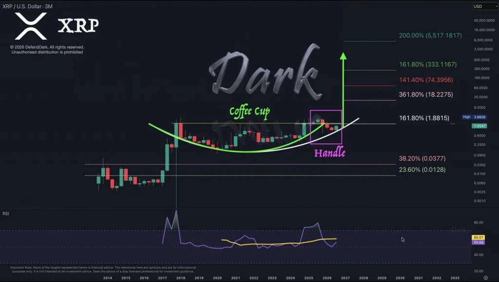 Dark Defender price chart