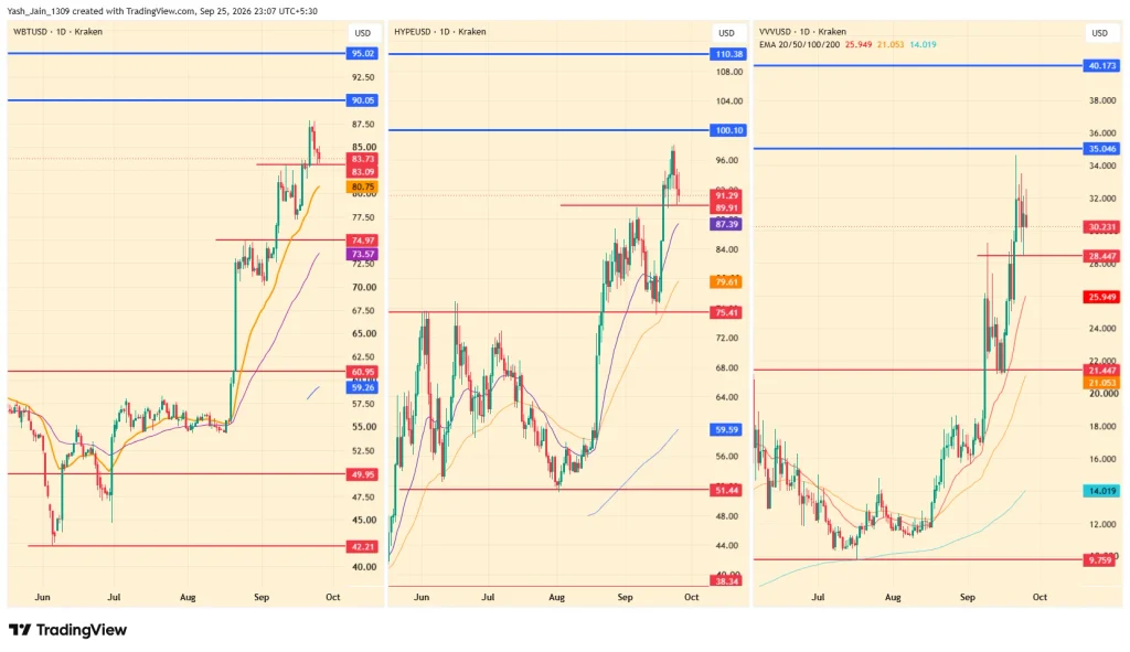 3 Altcoins That Could Reach All-Time Highs By Next Week