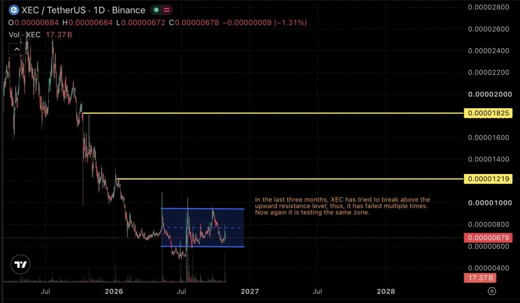 XEC price chart