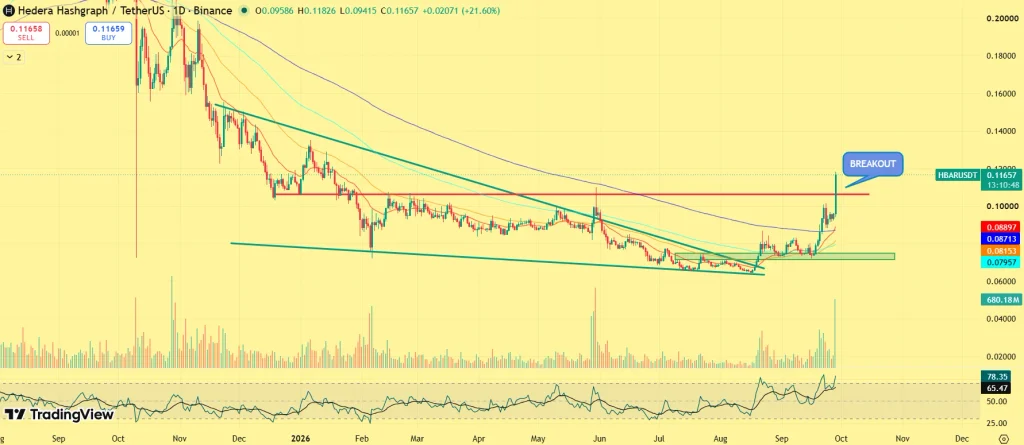 HBAR price prediction
