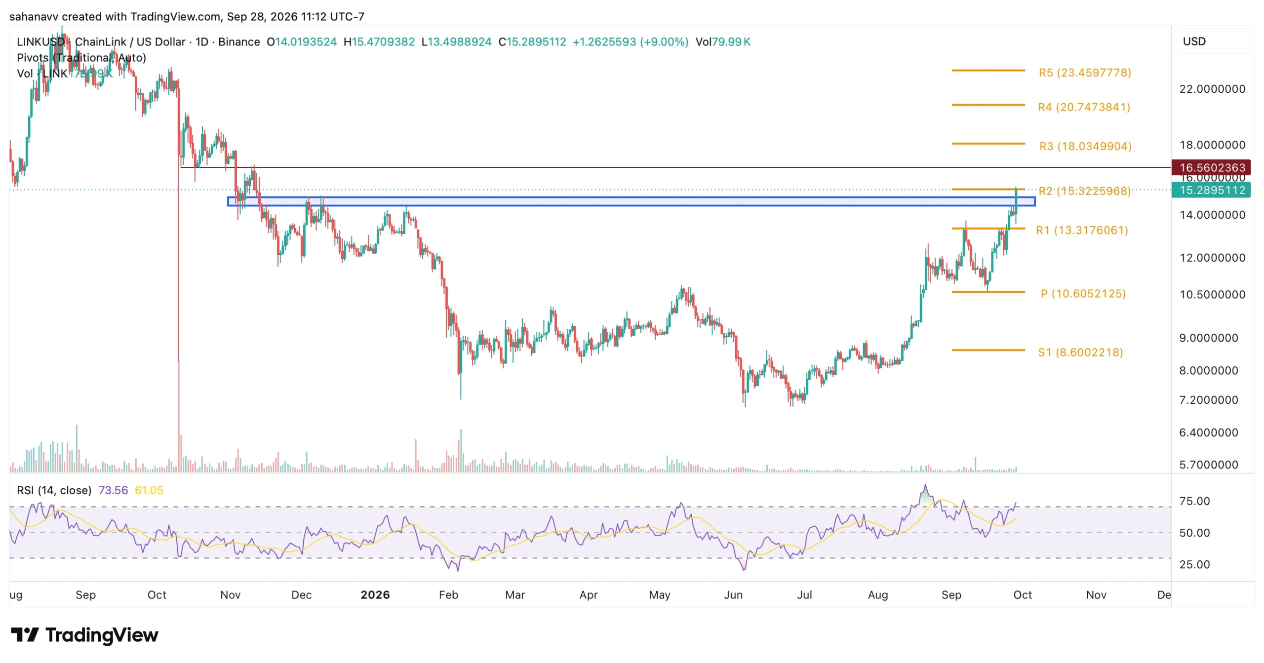 link price